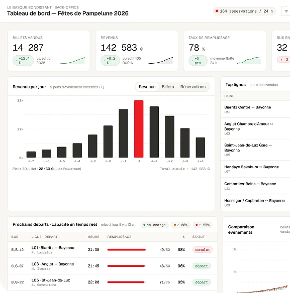 Des systèmes de réservation en ligne adaptés à votre organisation